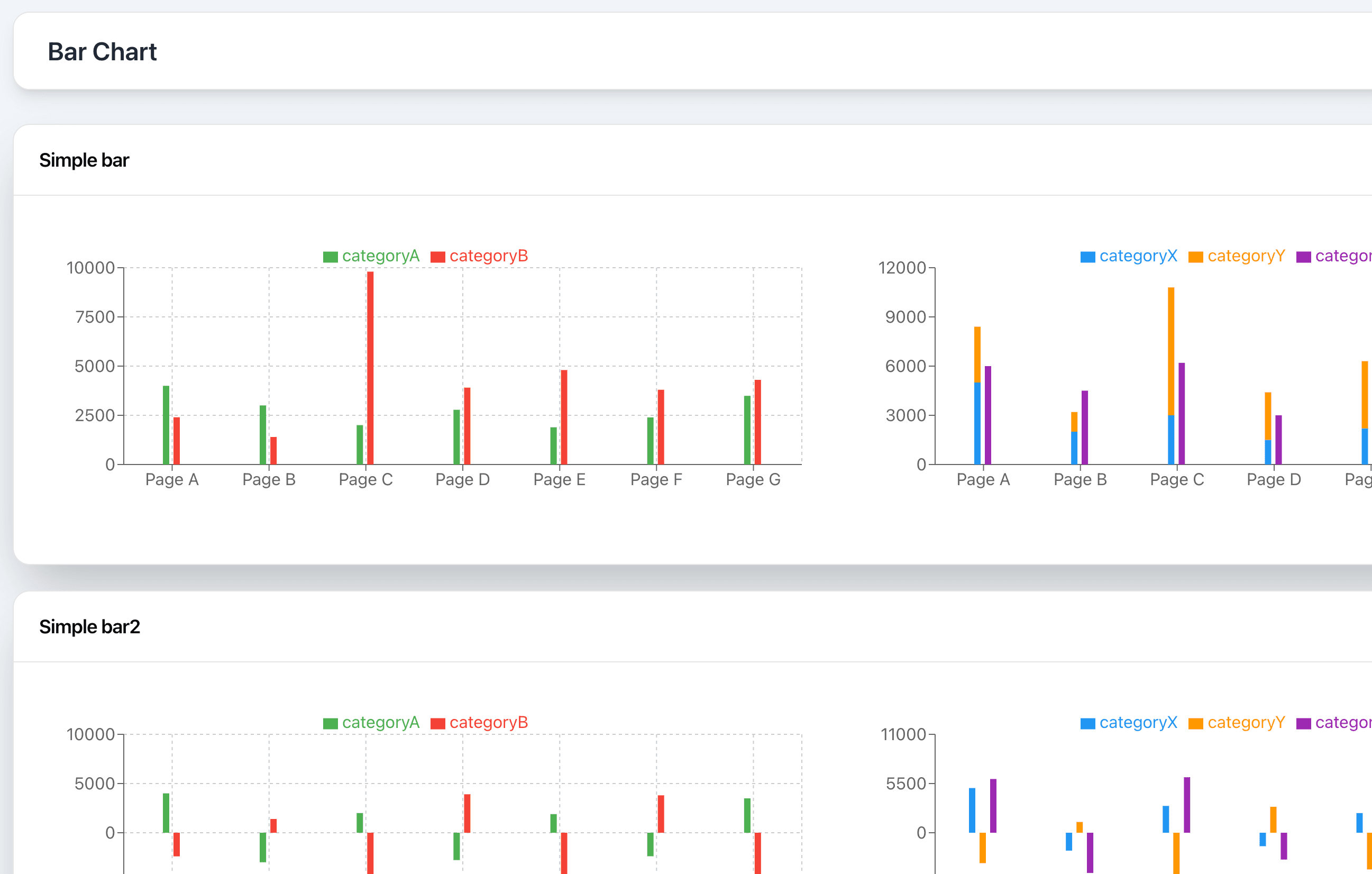 Chart Dashboard